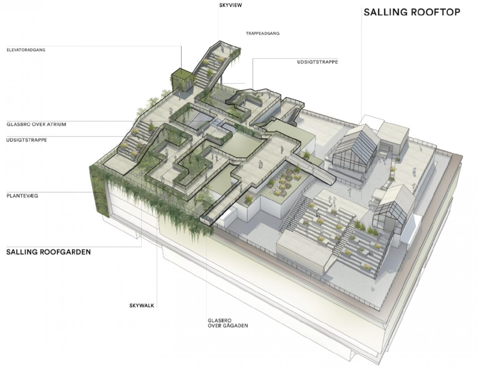 Der er mange muligheder for at kigge ud og ned, når man besøger Salling Roofgarden, der er tegnet af Henning Larsens Achitects. Som nabo til den nye taghave ligger Salling Rooftop, der åbnede i 2017.