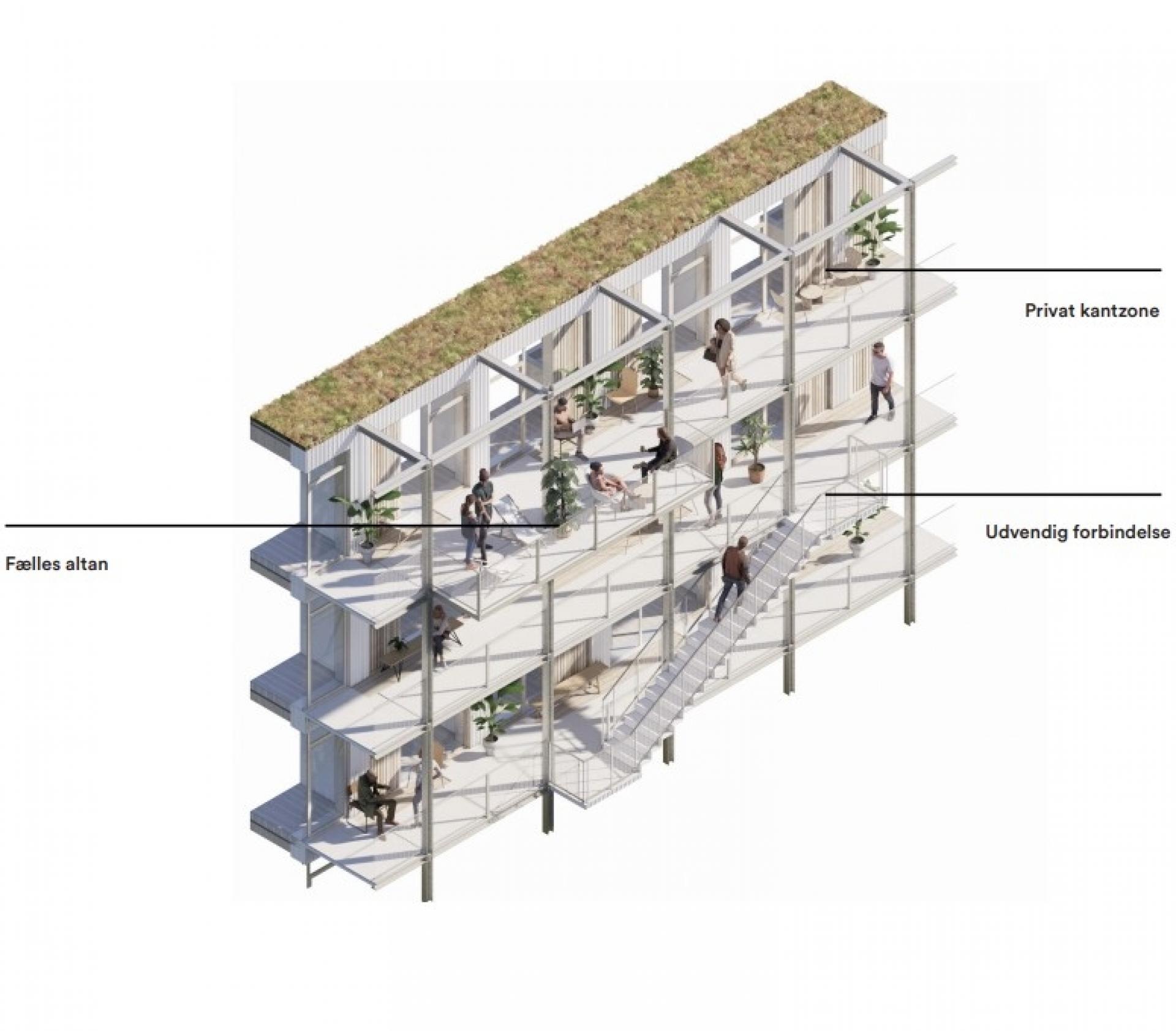 Dagligstuen er placeret i forbindelse med trappen, så alle beboere bevæger sig forbi fællesrummet på vejen til egen bolig. I forbindelse med trappen findes også små opholdsnicher på de forskellige etager, hvilket giver mulighed for det tilfældige møde på vejen hjem. Visualisering: Adept