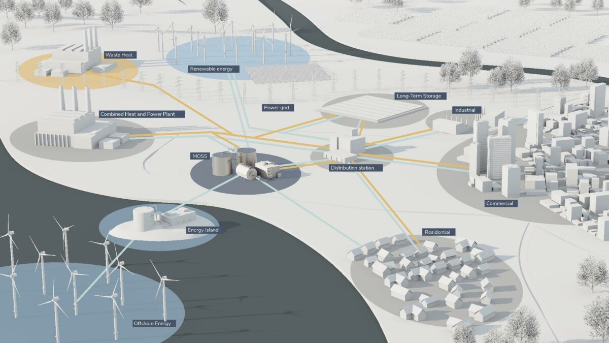 Oplagret og opvarmet 700 grader varmt afløbsrens på pilotanlægget i Esbjerg vil fremadrettet kunne levere både fjernvarme og el til boliger og industri. Visualisering: Kirt x Thomsen