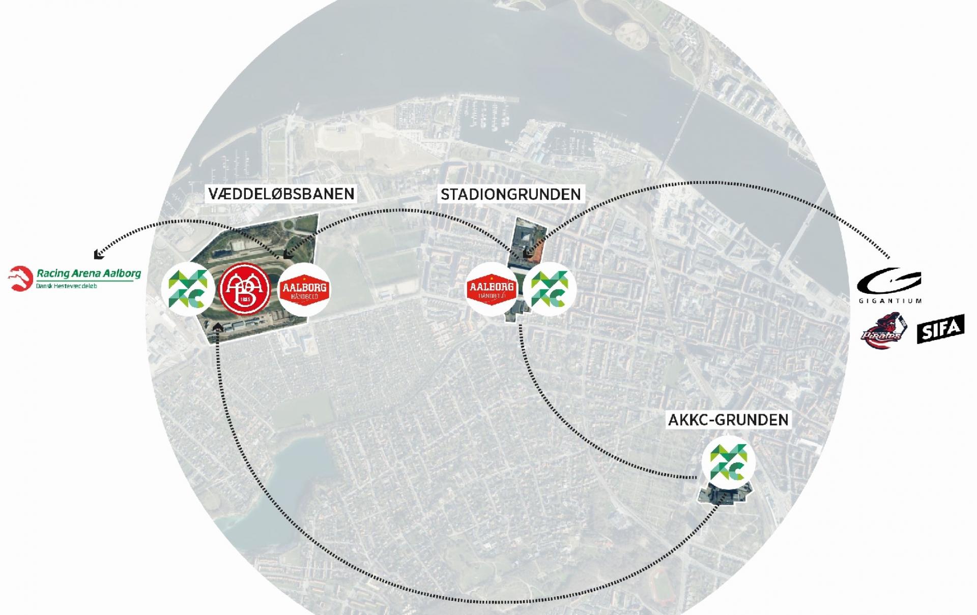 Hvis f.eks. elitehåndbolden rykker fra Gigantium og over i en ny arena på væddeløbsgrunden, bliver der plads til breddeidrætten. Hestevæddeløb skal helt ud af byen. Visualisering: C.F. Møller Architects