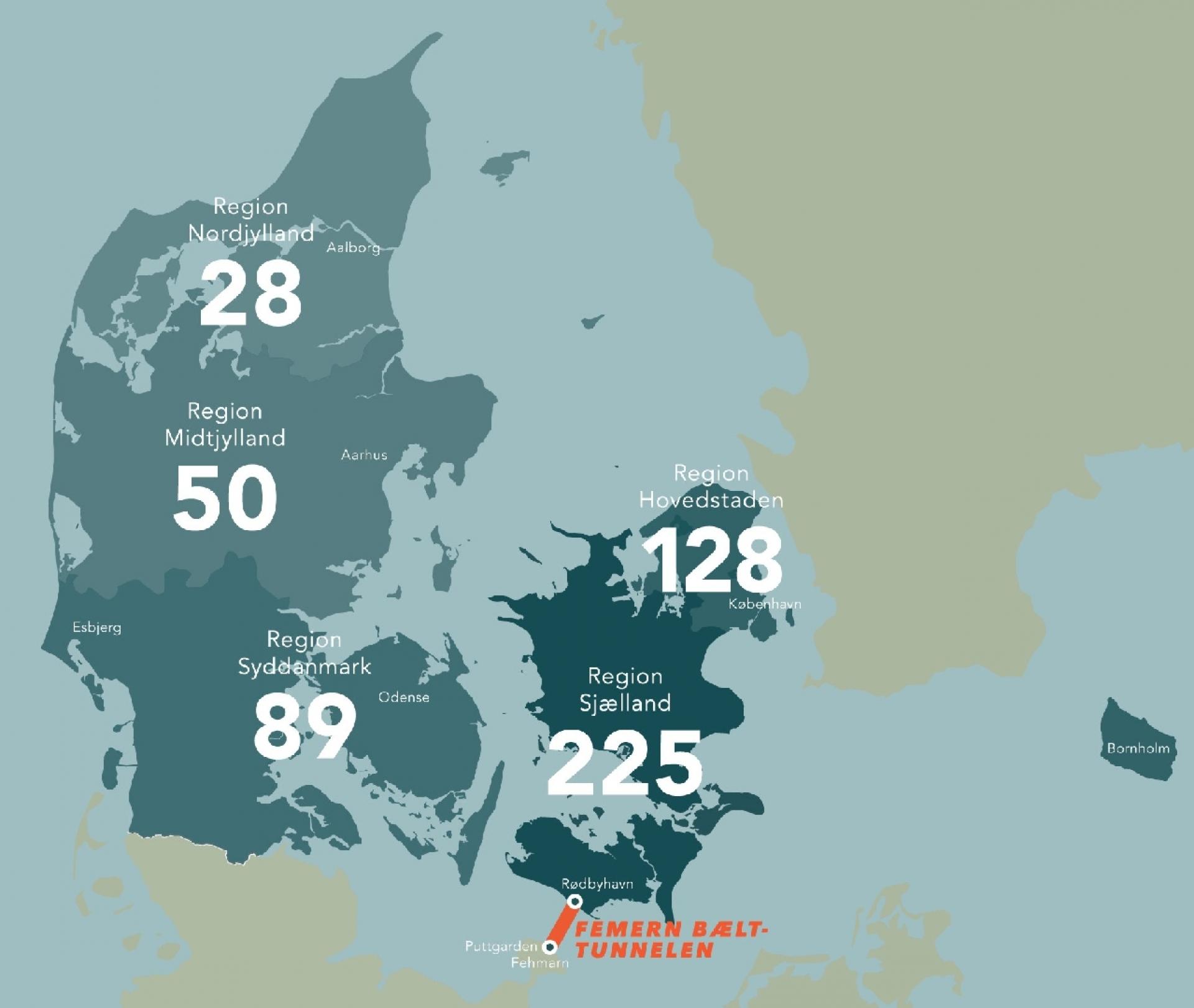 353 underentreprenører fra Sjælland og øerne har arbejdet på Femern-overfarten indtil nu, mens kun sammenlagt 167 virksomheder fra Fyn og Jylland har taget turen over Storebælt for at arbejde i Rødbyhavn.