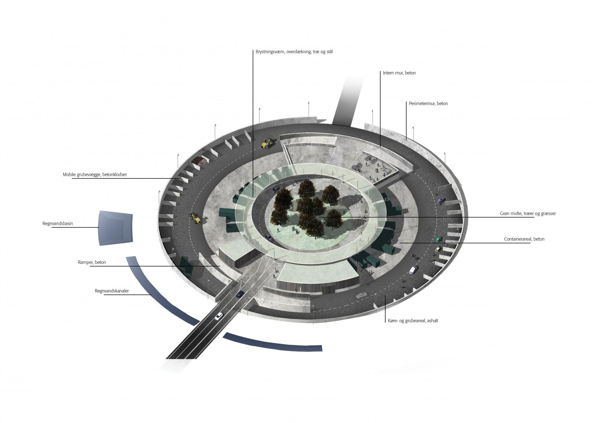 Der kommer flere mennesker til i det nordlige Aarhus, så den allerede meget travle genbrugsstation i Lisbjerg skal have en afløser. Visualisering: Schønherr og Loop Architects.