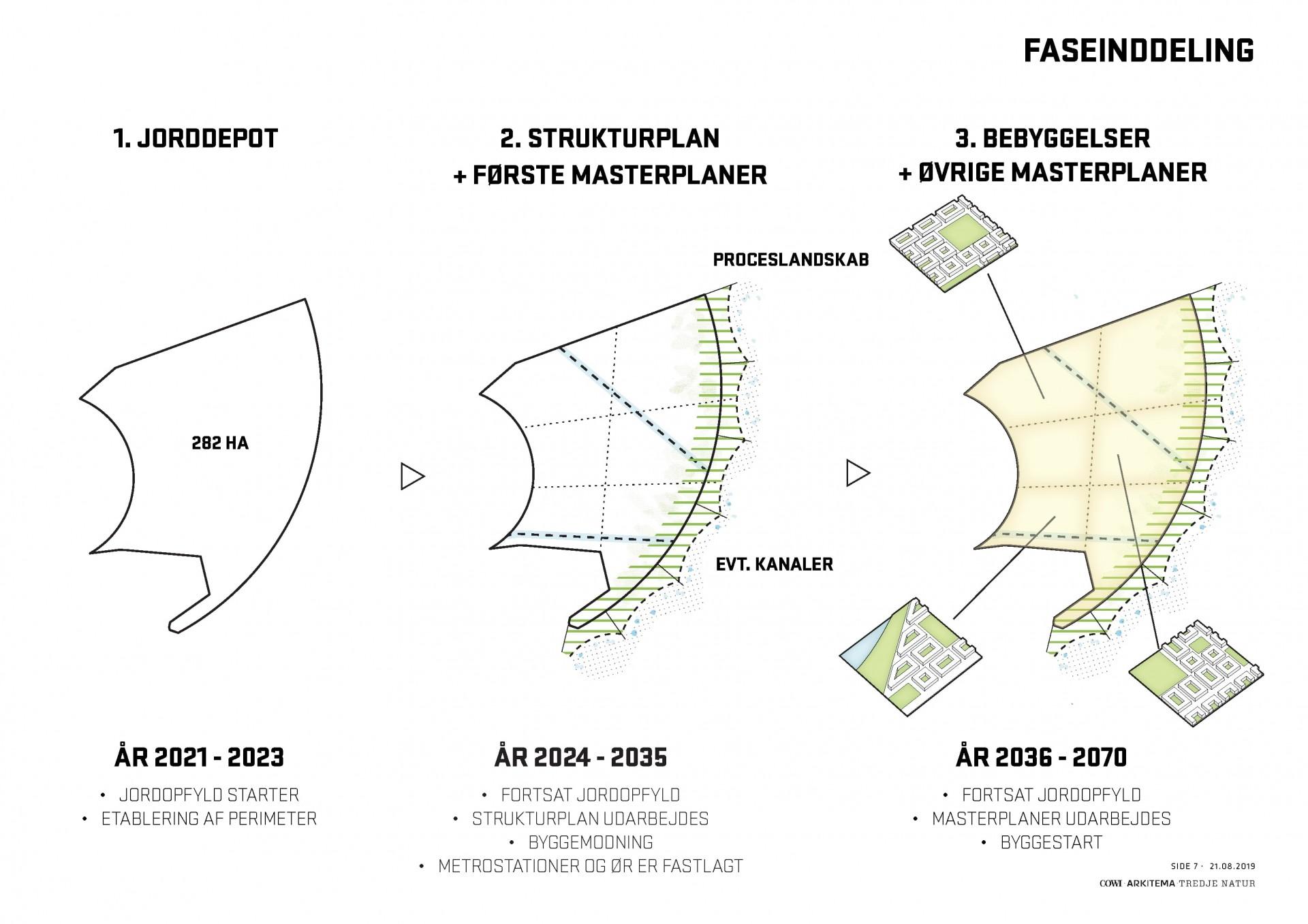 Ligesom Rom bliver Lynetteholm heller ikke bygget på én dag. Planerne løber over en lang periode, inden den nye ø er færdig. Illustration: By & Havn.