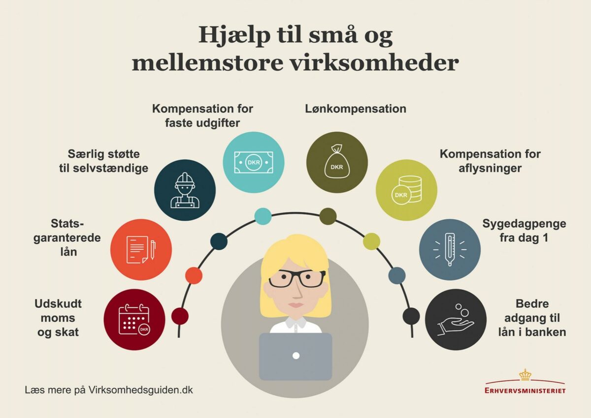 En ekstraordinær situation kræver ekstraordinære løsningsforslag. Sådan et præsenterede Danmarks finansminister og erhvervsminister onsdag. Illustration: Finansministeriet.