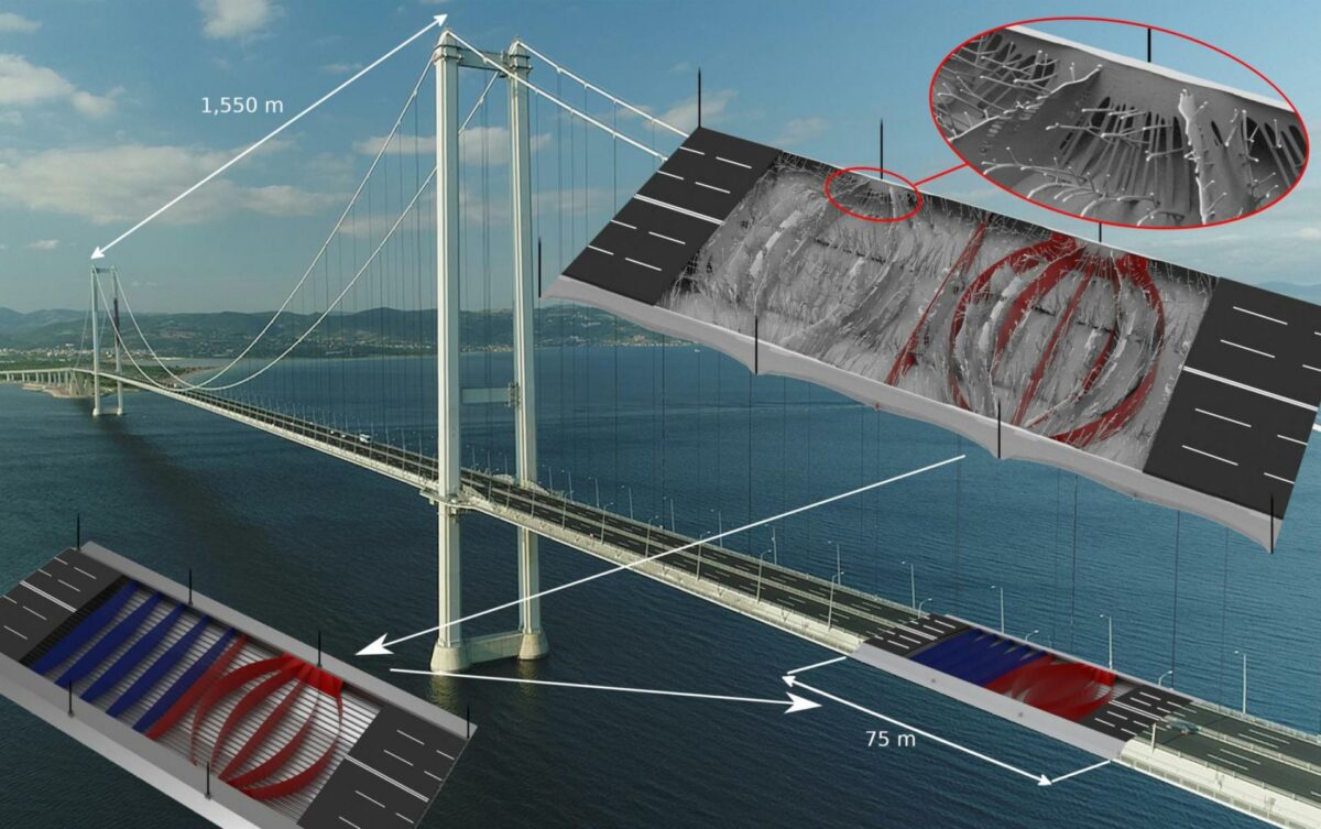 Den tyrkiske Osman Gazi hængebro ses i baggrunden, og topologioptimeringsresultatet øverst til højre. Det organisk udseende og yderst komplekse resultat af optimeringen er efterfølgende fortolket, hvilket har ført til et nyt mere simpelt design (markeret med rødt). Sammenlignet med det konventionelle design (markeret med blåt) resulterer det nye design i vægtbesparelser på over 28% for brodrageren. De hvide pile indikerer designprocessens forløb. Visualisering. Cowi.