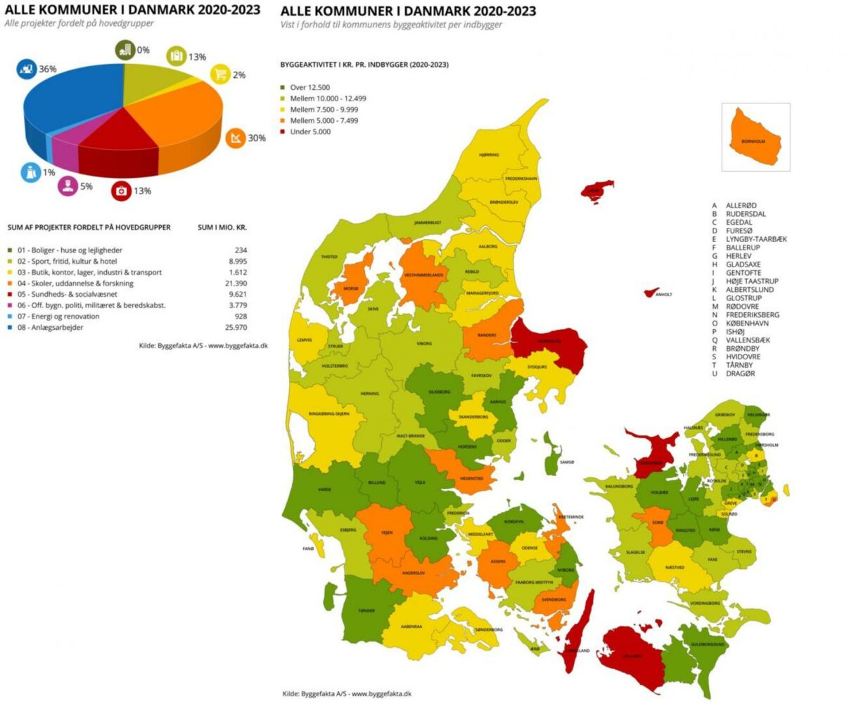 Der bliver godt gang i byggeriet mellem 2020 og 2023. Kort og statistik: Byggefakta.