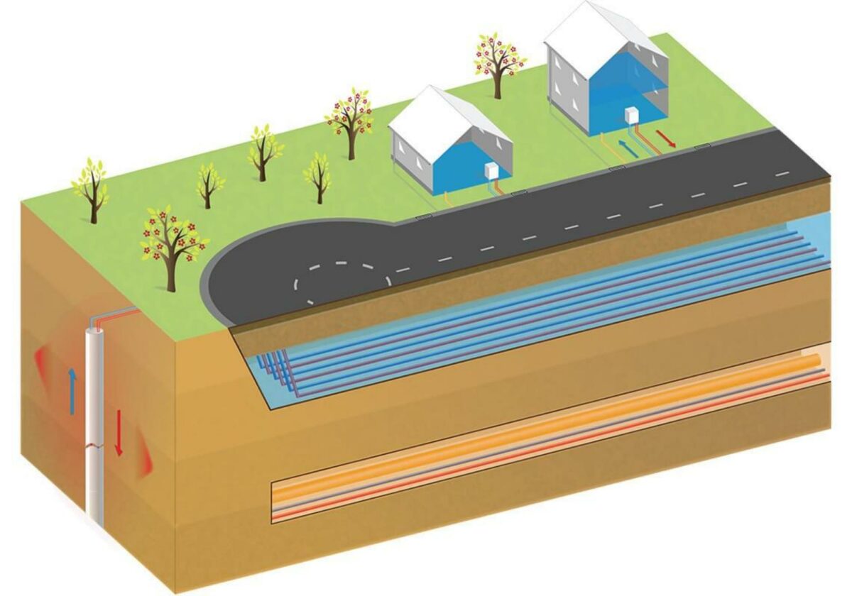 Vejen bliver en kombination af en klimavej og et termonet og skal dermed både sikre boligområdet mod ekstreme mængder regnvand og samtidig levere vedvarende, kollektiv forsyning af varme og køl til områdets beboere. Illustration: NCC.