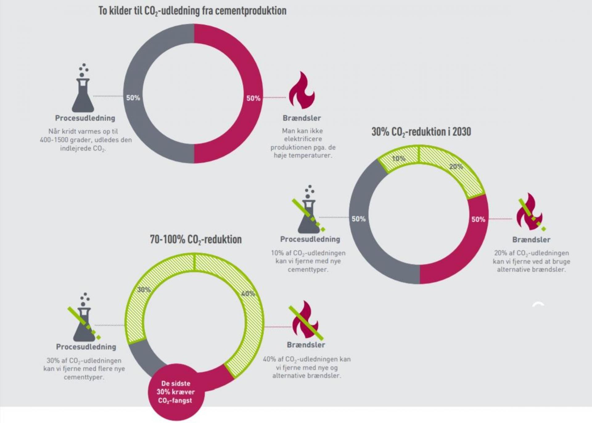 Udklip: Roadmap for bæredygtig cementproduktion i Danmark.