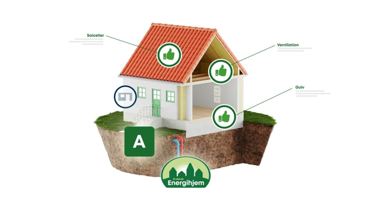 På Energihjem.dk kan man indtaste en adresse og finde energipotentialet for boligen. Illustration: Energihjem.dk.