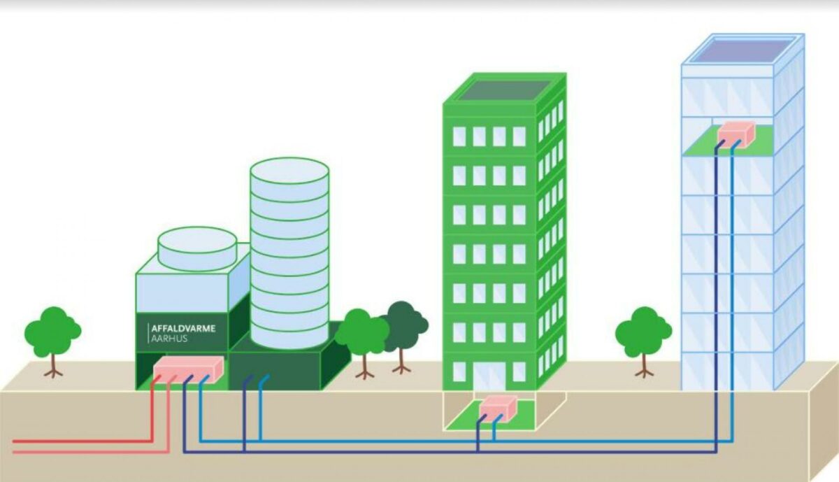 Konceptet fjernvarme er velkendt. Men hvad med fjernkøling. Det vil nogle aarhusianere nu forsøge sig med. Illustration: Affald Varme Aarhus.