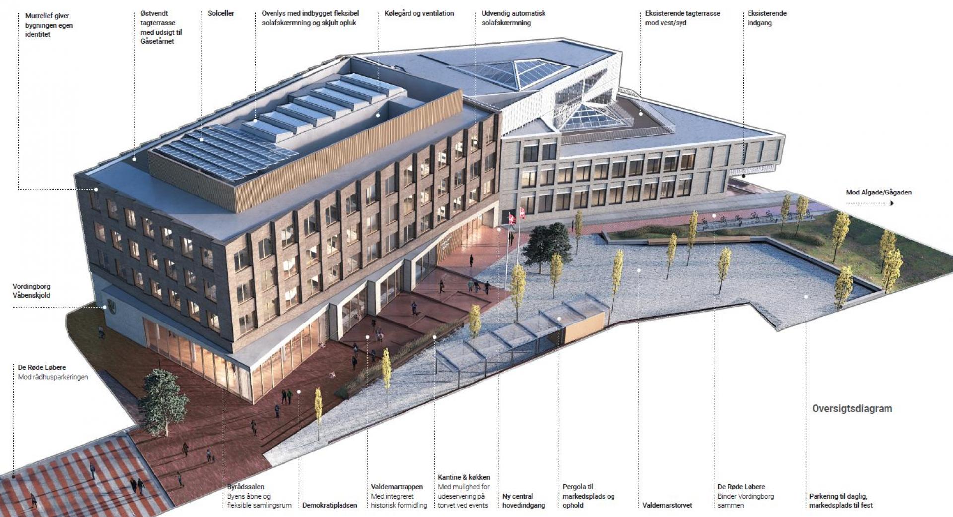 Blandt andet vil man bruge kalkmørtel, så stenene kan genbruges. Illustration: Moe, PLH Arkitekter og ETN Arkitekter.