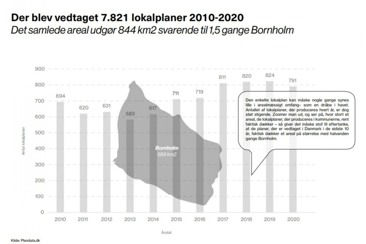 Bæredygtige ambitioner er der nok af ude i kommunerne, men det udmønter sig sjældent i lokalplanerne. Illustration fra rapporten.