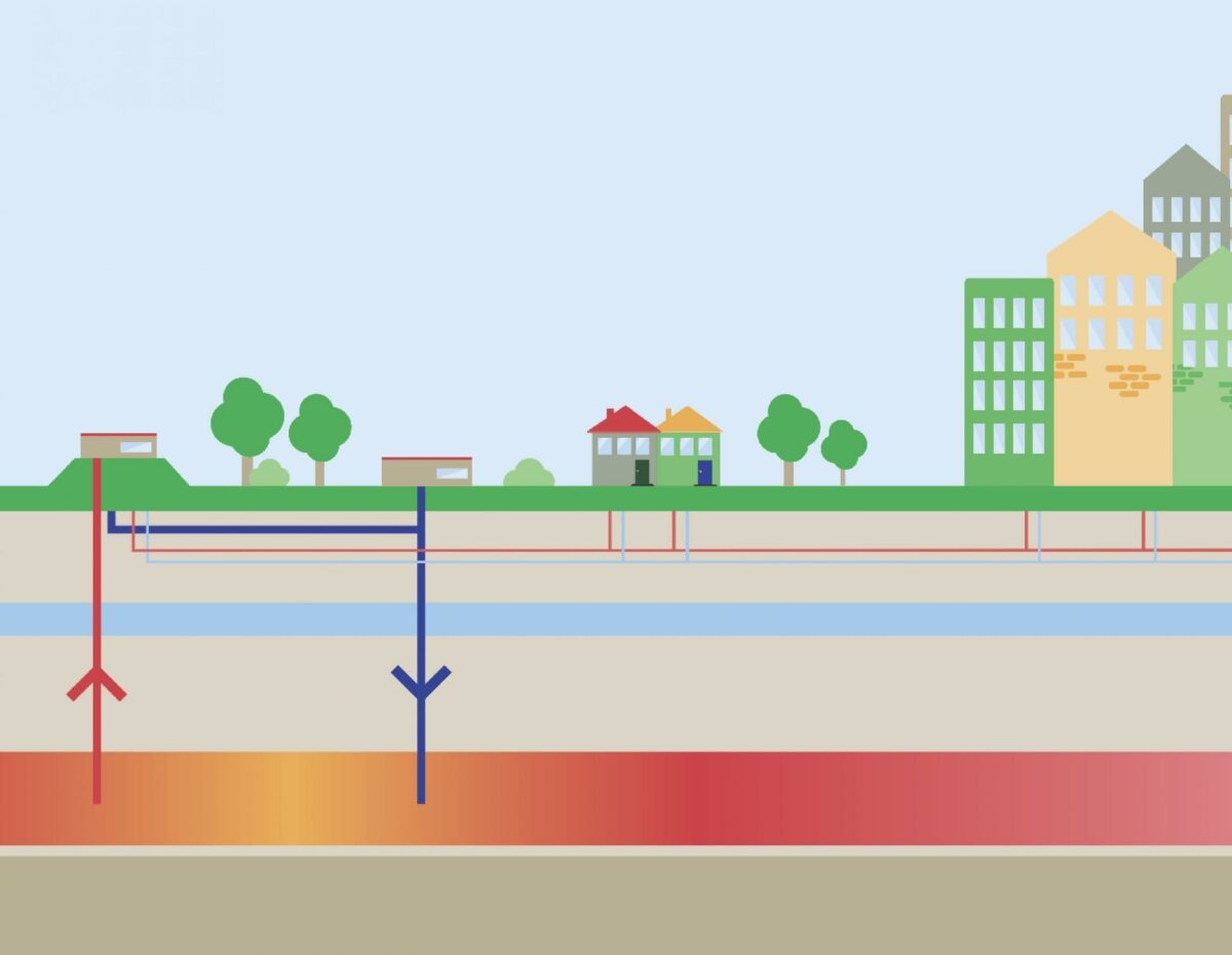 1-2 kilometer nede i undergrunden er vandet 60-80 grader varmt - en grøn og vedvarende energikilde, der nu skal udnyttes. Illustrationer: AffaldVarme Aarhus A/S.