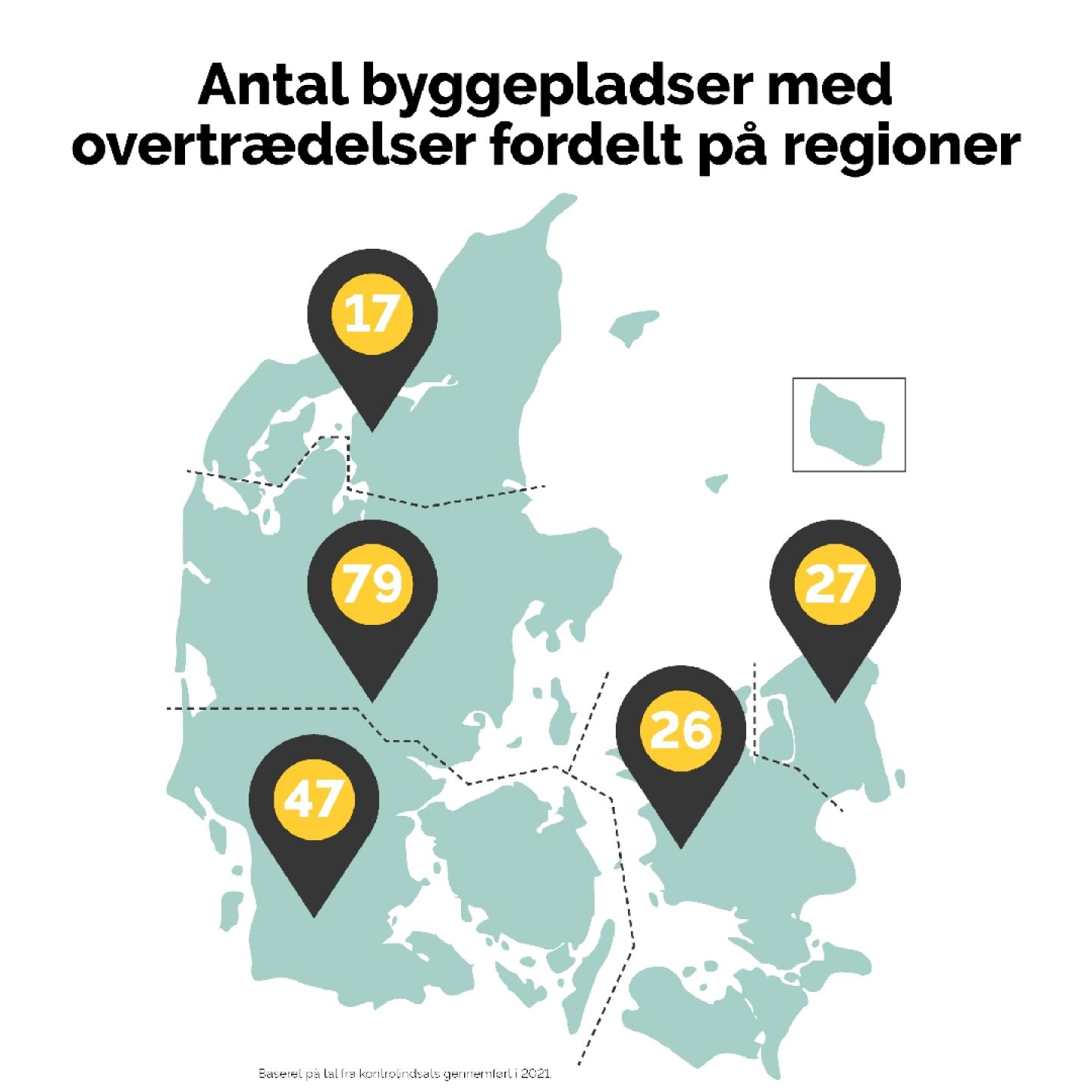 Sikkerhedsstyrelsens opgørelse over antal byggepladser med elovertrædelser fordelt på regioner viser, at der er store problemer med elsikkerheden derude. Illustration: Sikkerhedsstyrelsen