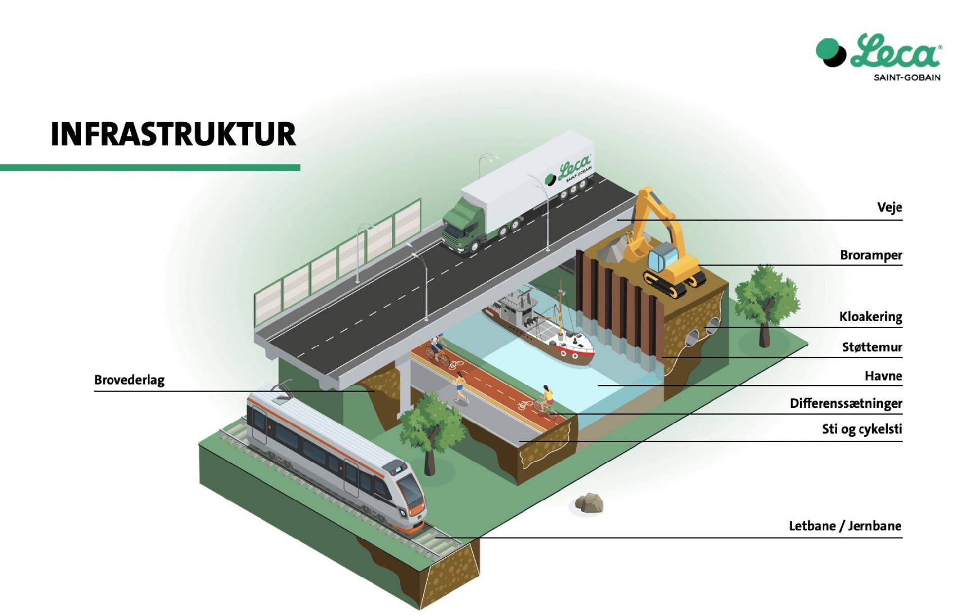 Det nye visuelle Leca værktøj giver overblik og skaber klarhed over alle mulighederne med Leca produkterne