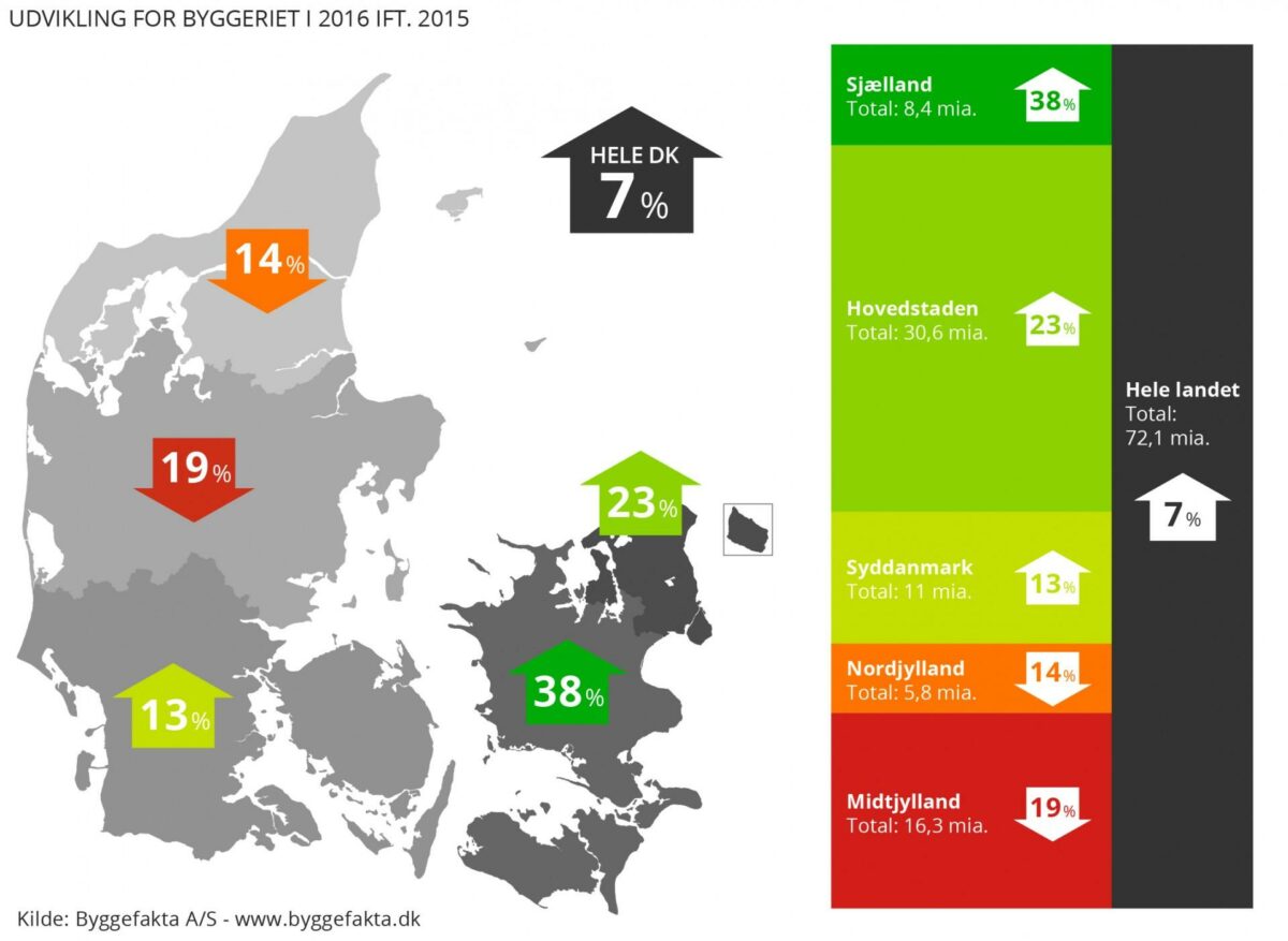 Grafik: Byggefakta A/S.