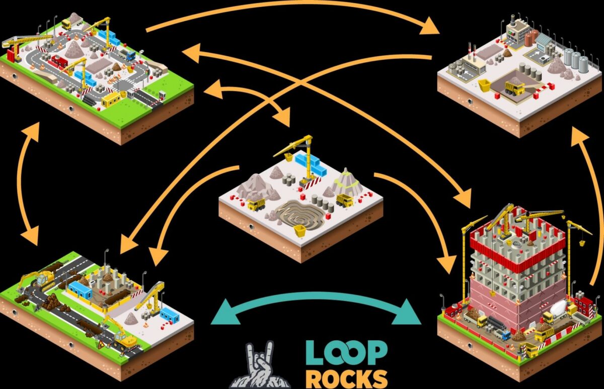 Loop Rocks skal gøre det nemmere at udveksle overskudsjord og -sten mellem byggepladser. Illustration: NCC.