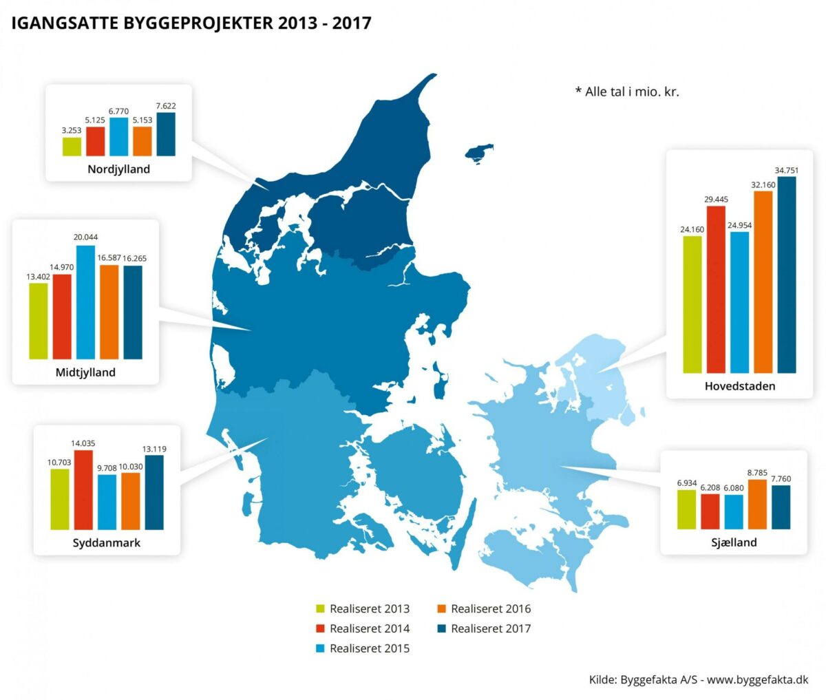 Regionsfordeling af igansatte projekter fra 2013 - 2017. Visualisering: Byggefakta.