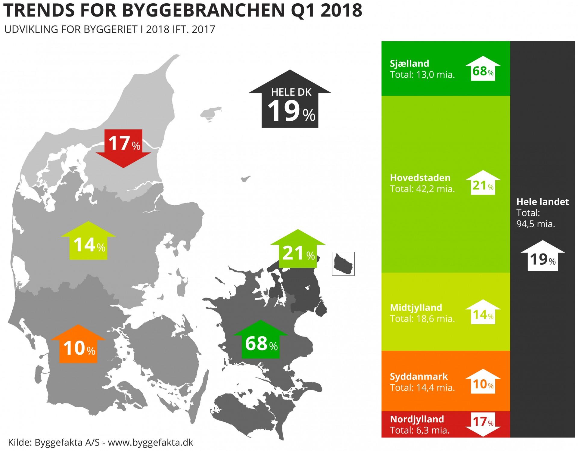 Kilde: Byggefakta.