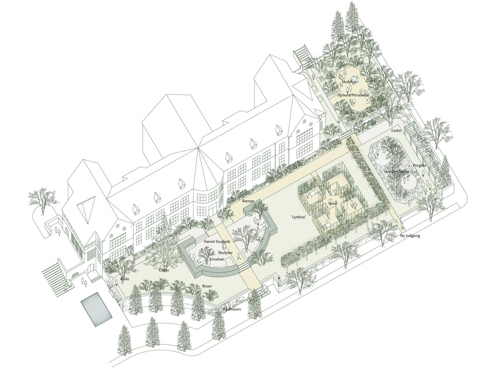 Vinderprojektet af Erik Brandt Dam Arkitekter og Charlotte Skibsted Landskabsarkitekter skal genoplive haveanlæggene med en række temahaver. Her er det den Palliative Have.