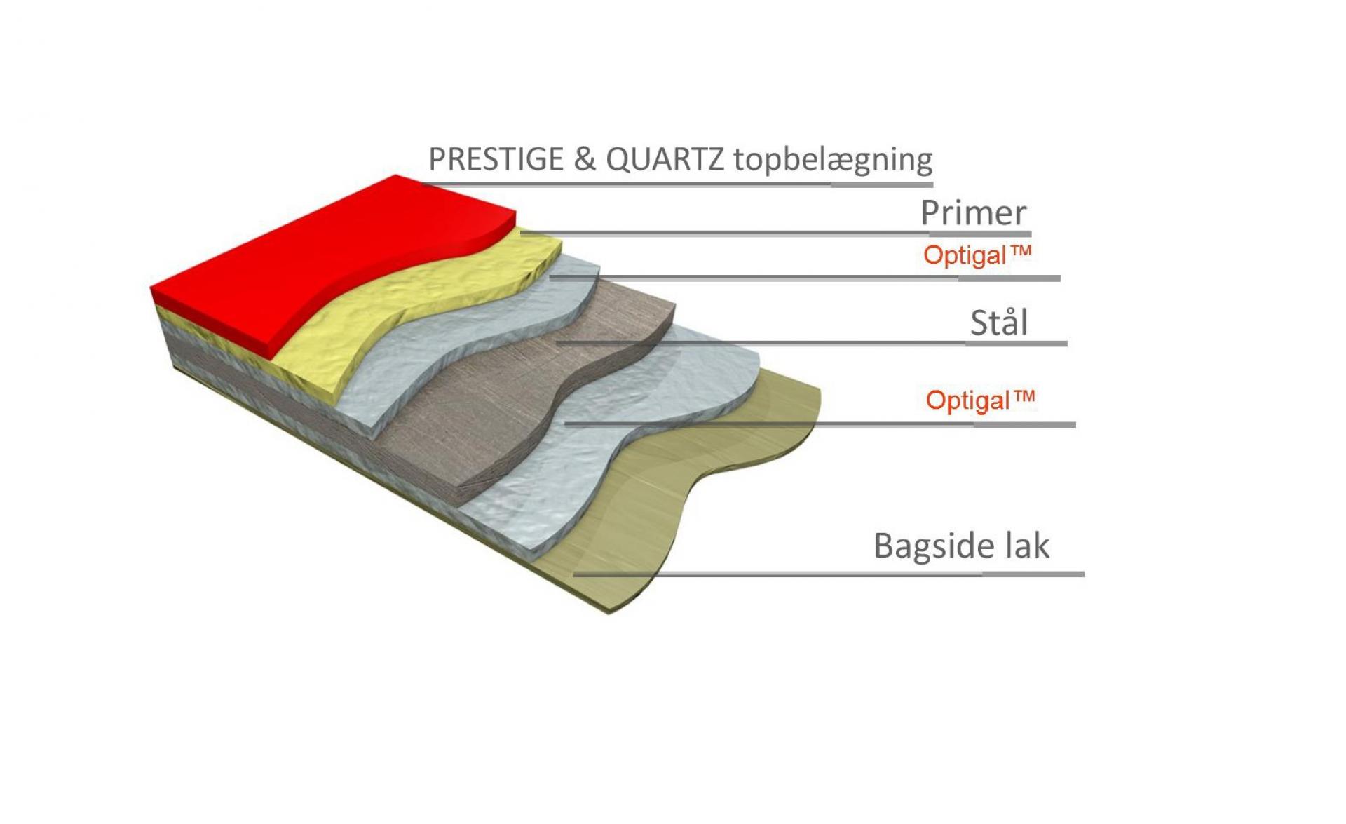 Her ses opbygningen i Optigal. Illustration: Metrotile A/S.