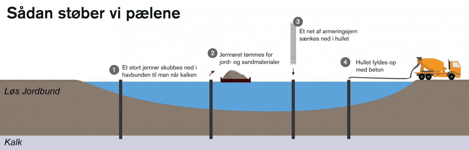 Illustration: Vejdirektoratet.