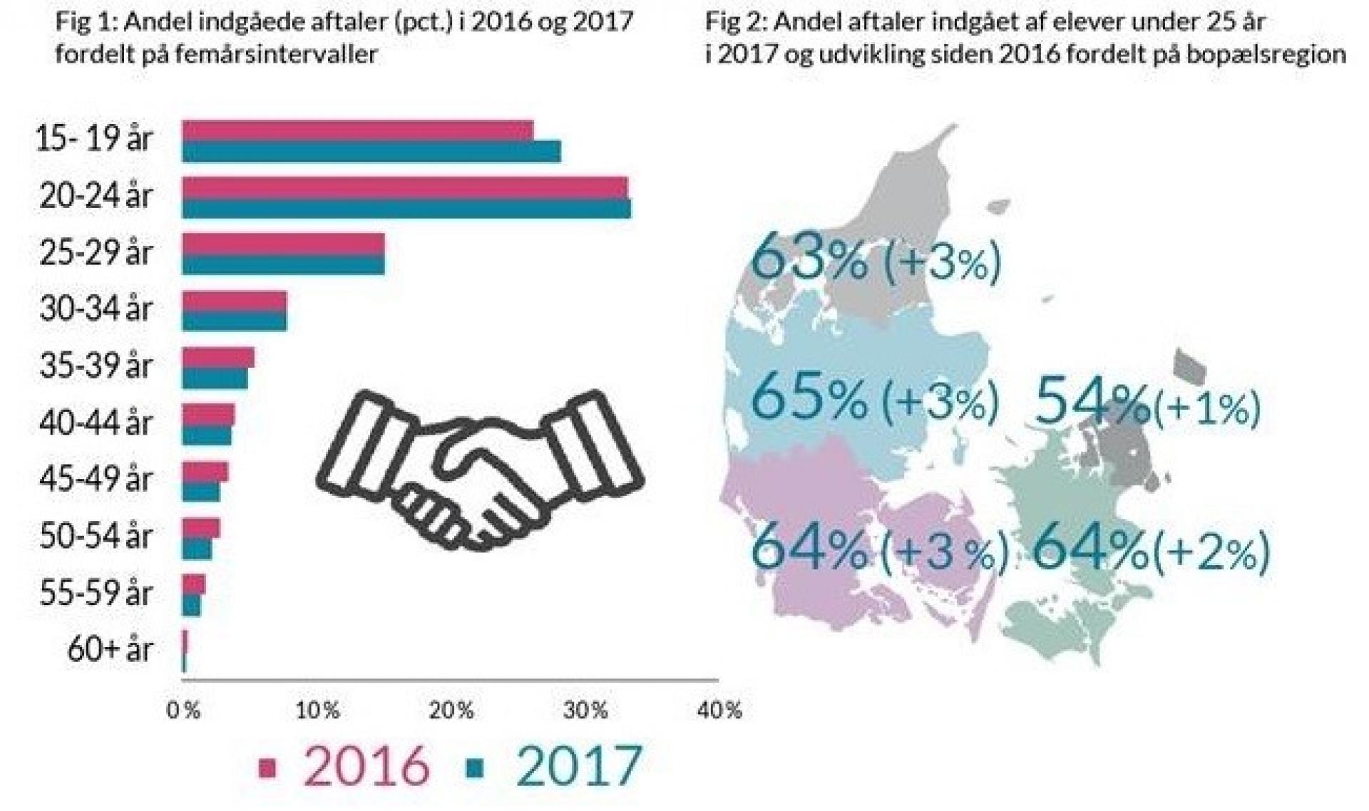 Illustration: Undervisningsministeriet.