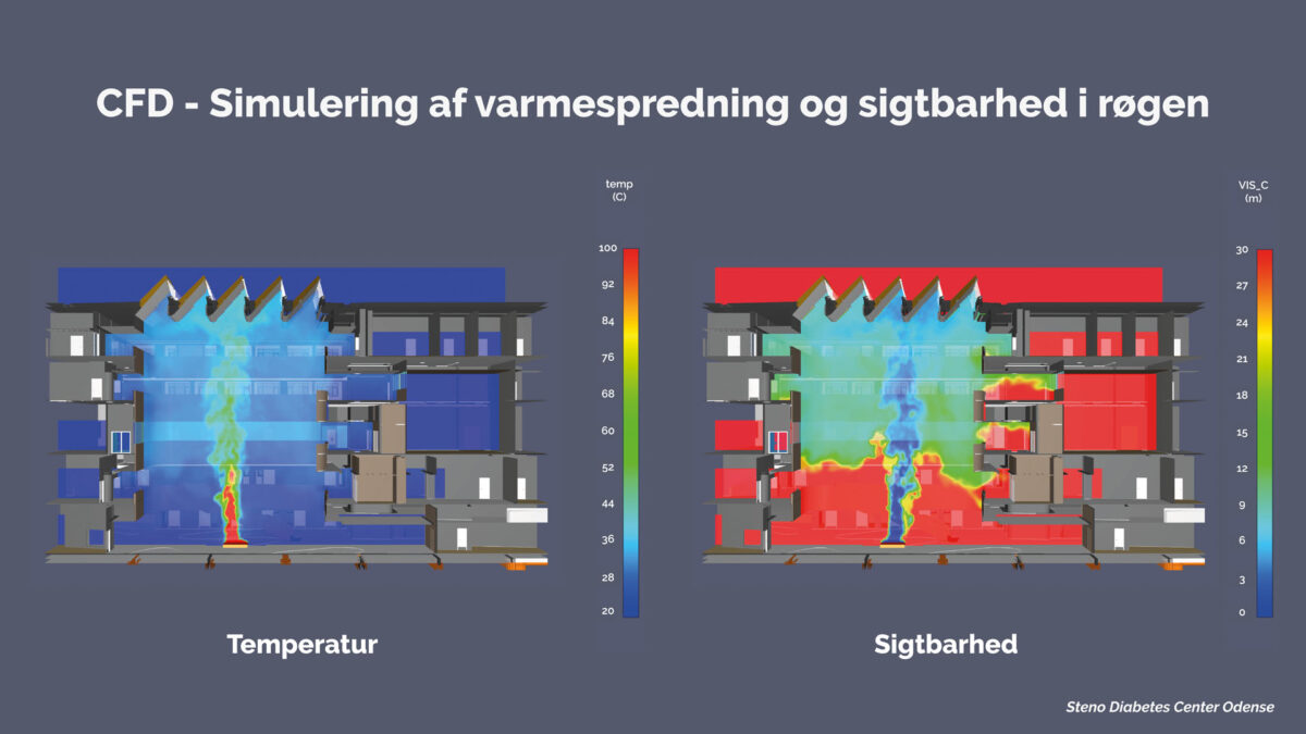 CFD - Simulering af varmespredning og sigtbarhed i røgen