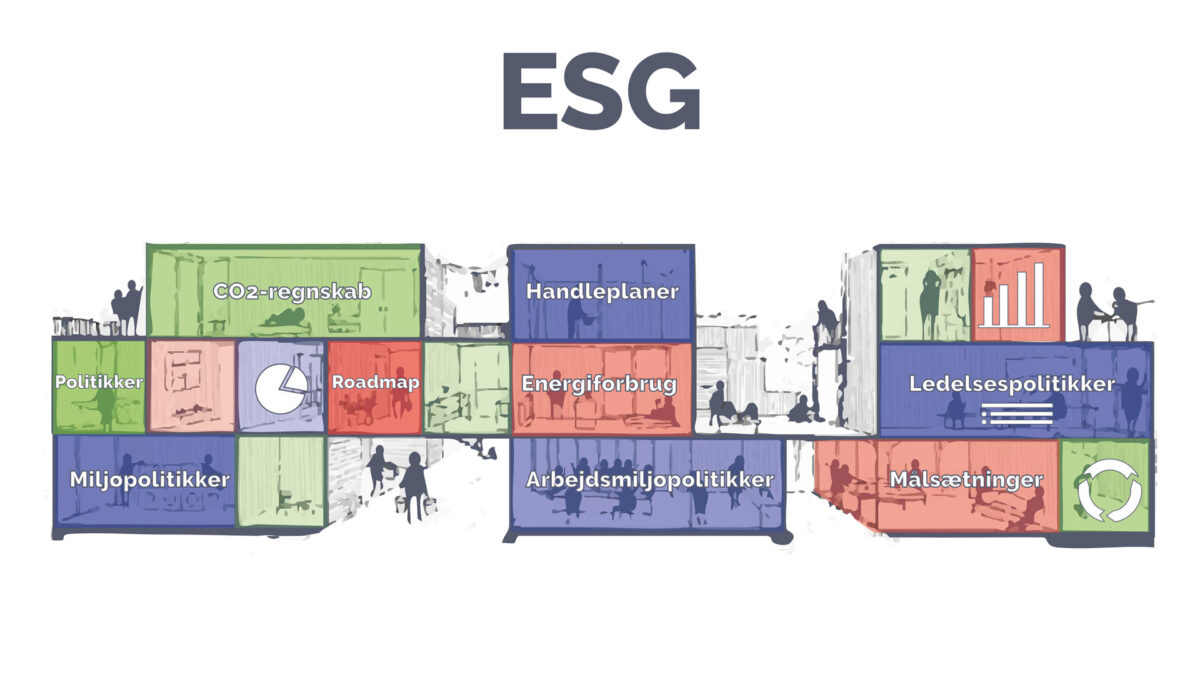 ESG model
