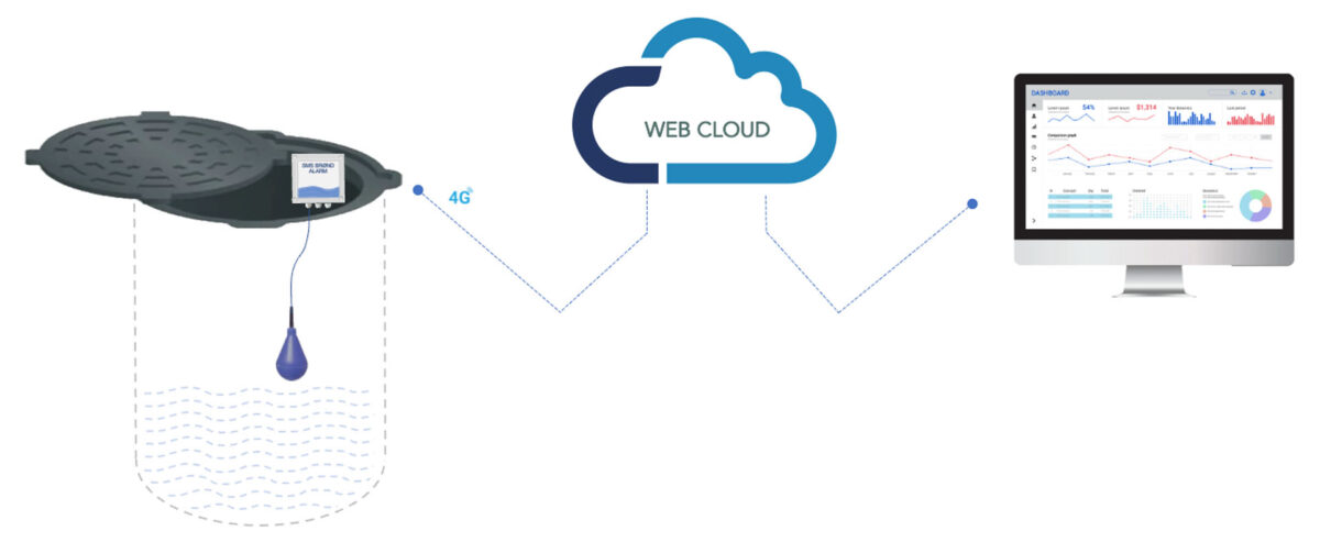 Legtech Teknik digitalt overblik over installation