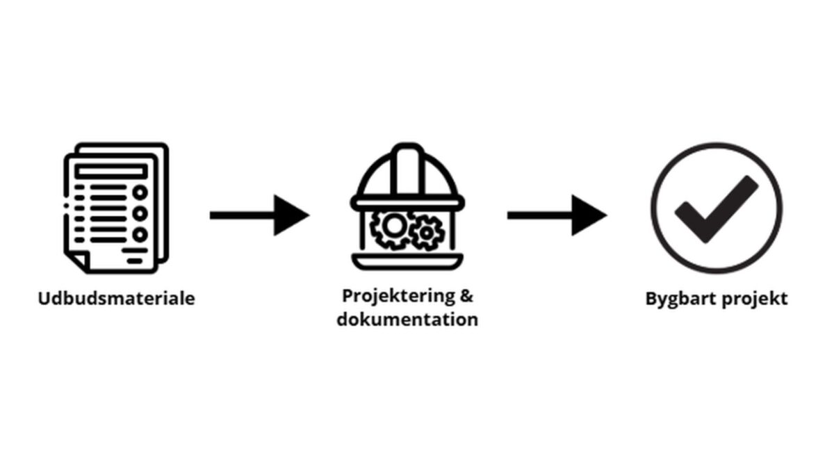 Scan Convert - fra udbud til projekt