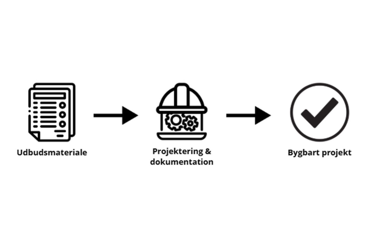Scan Convert - fra udbud til projekt