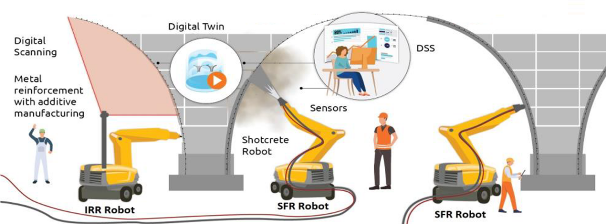 Skitse over RoBétArmé
