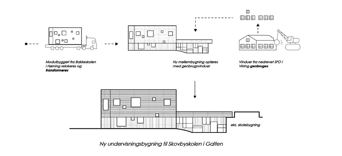 Flytteproces af modulbyggeri